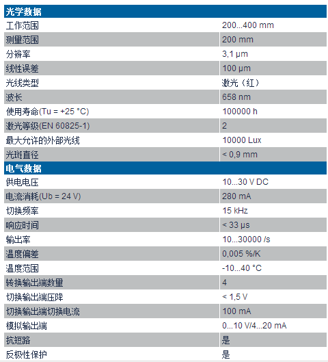 威格勒高精度激光位移傳感器PNBC006技術參數