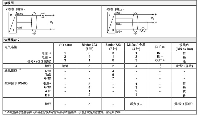 壓力傳感器DMP I系列技術慘4